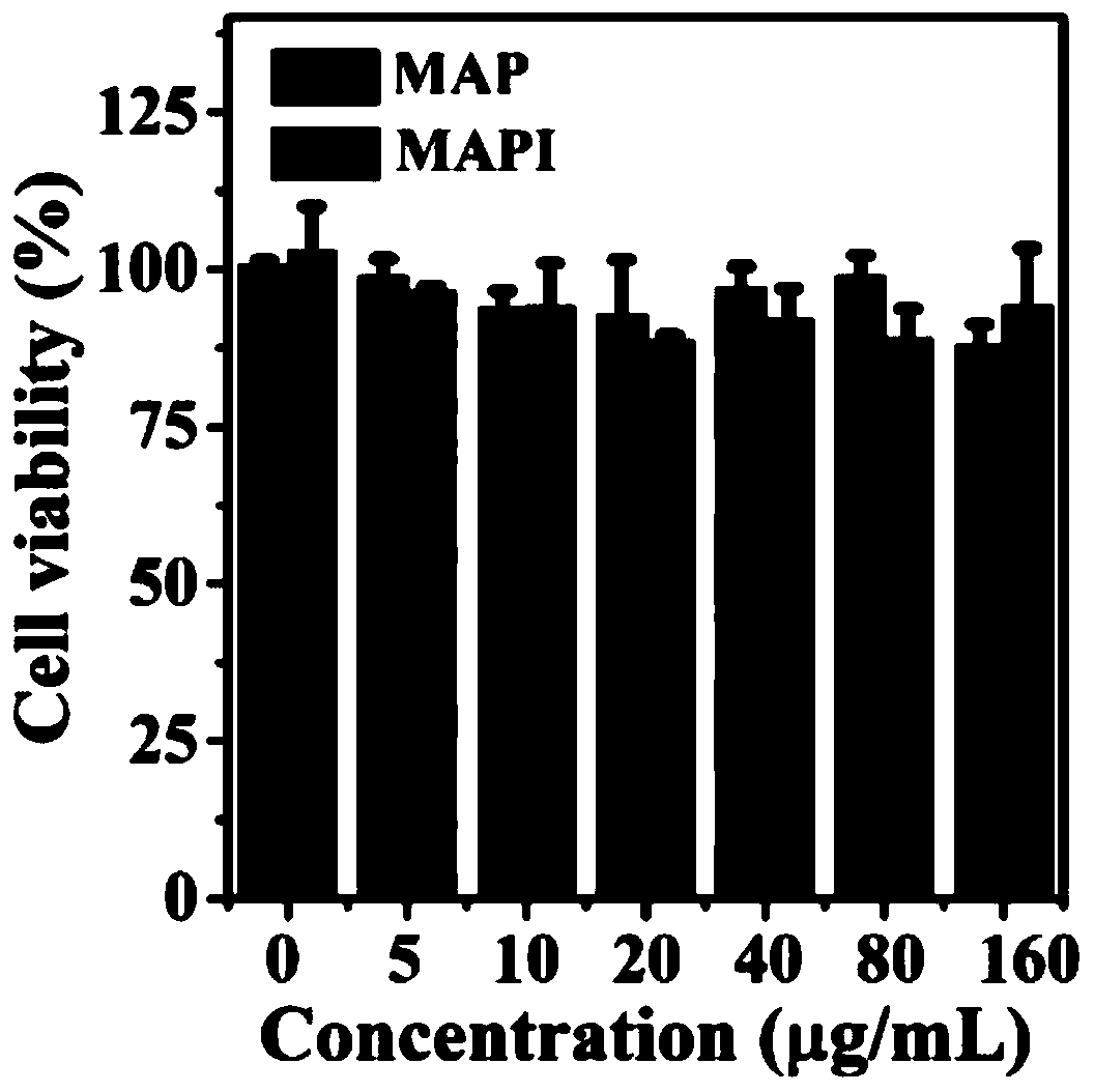 Nano composite material based on enzyme degradation enhanced photo-thermal removal of bacterial biofilms, and preparation method and application of nano composite material