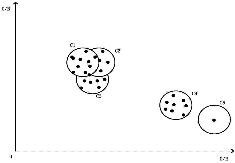 Automatic white balance correcting method and device