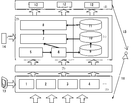 Context-awareness system for smart campus services