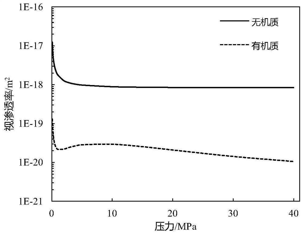 A multi-scale numerical simulation method of fluid-solid coupling in shale gas reservoirs