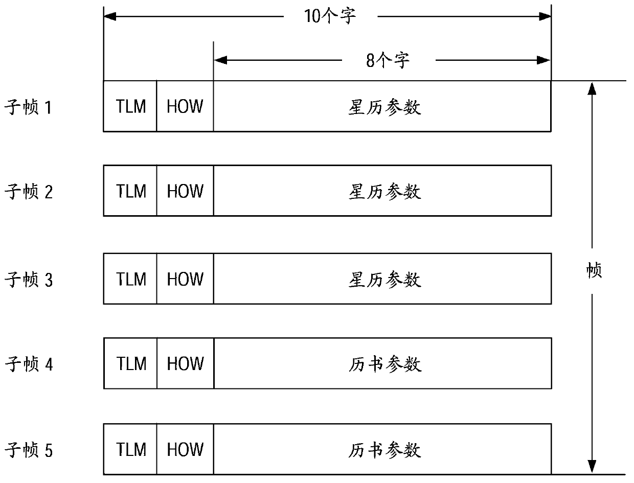 Ephemeris collection device and method thereof