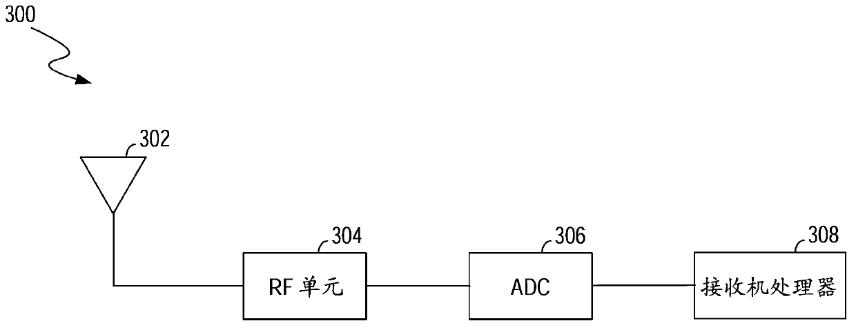 Ephemeris collection device and method thereof