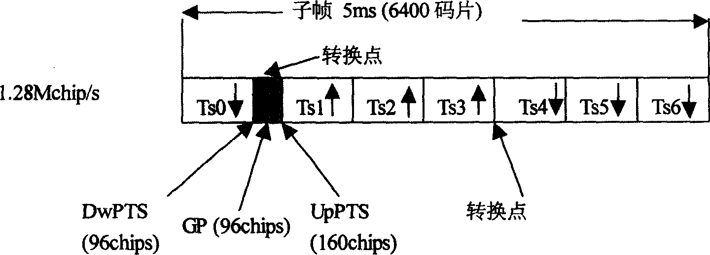 Method and apparatus for upstream and downstream resource allocation in time division duplexing mobile communication system