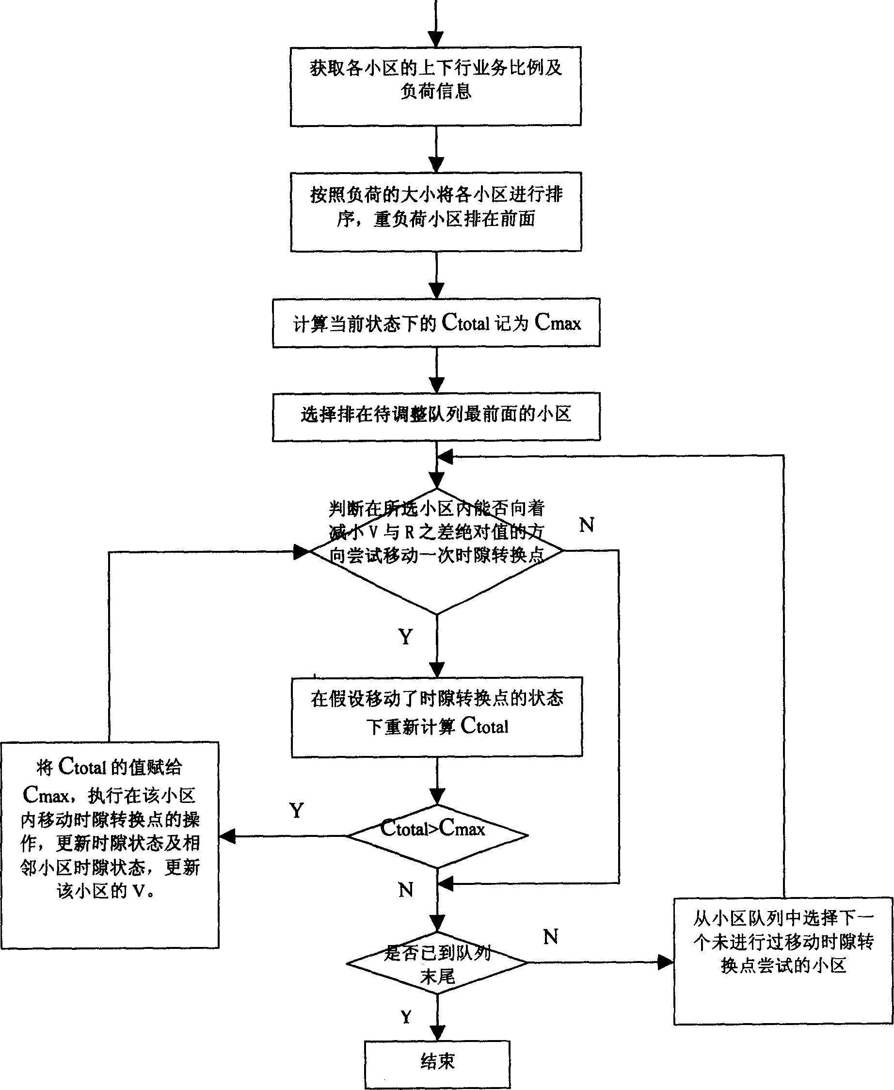 Method and apparatus for upstream and downstream resource allocation in time division duplexing mobile communication system