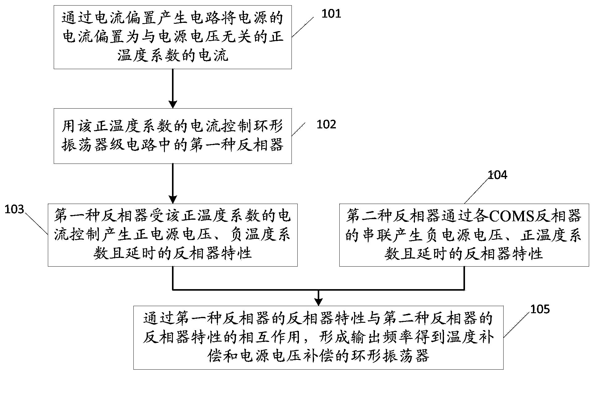 Ring-shaped oscillation circuit, ring-shaped oscillator and realization method thereof