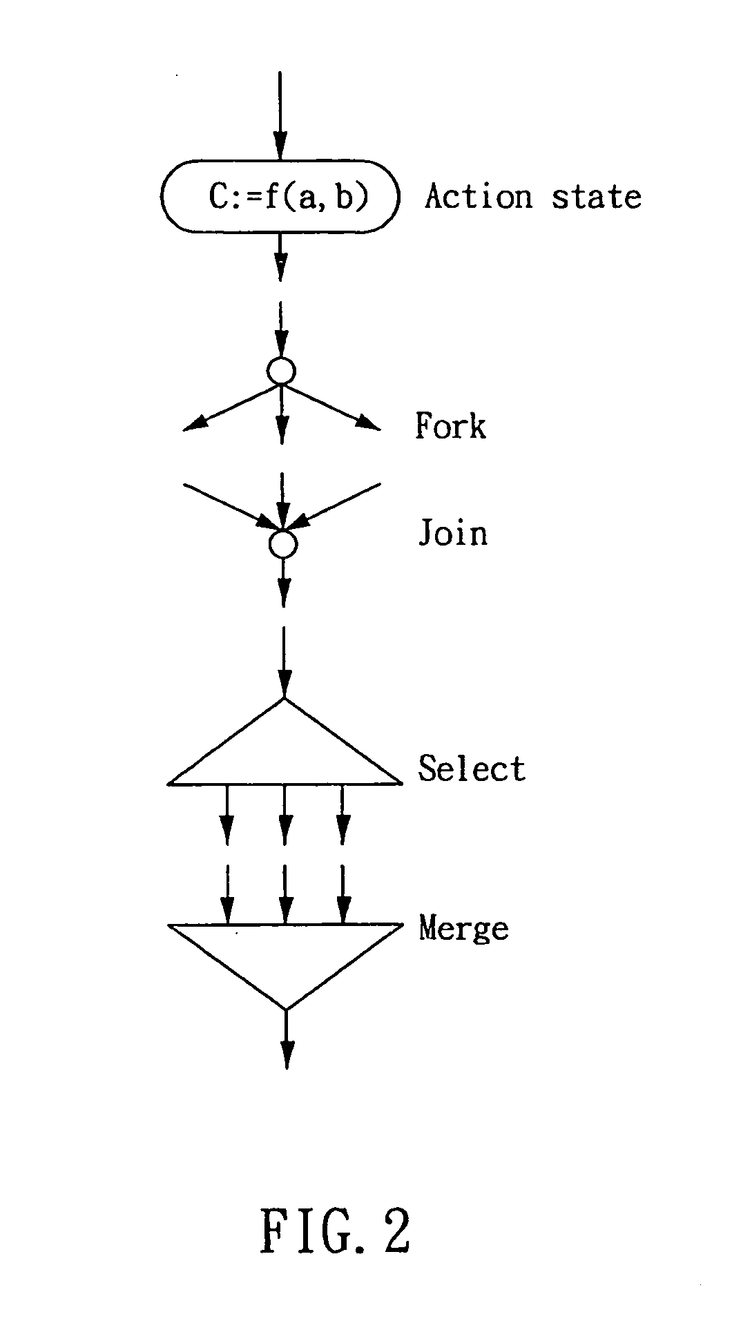 Process of automatically translating a high level programming language into a hardware description language