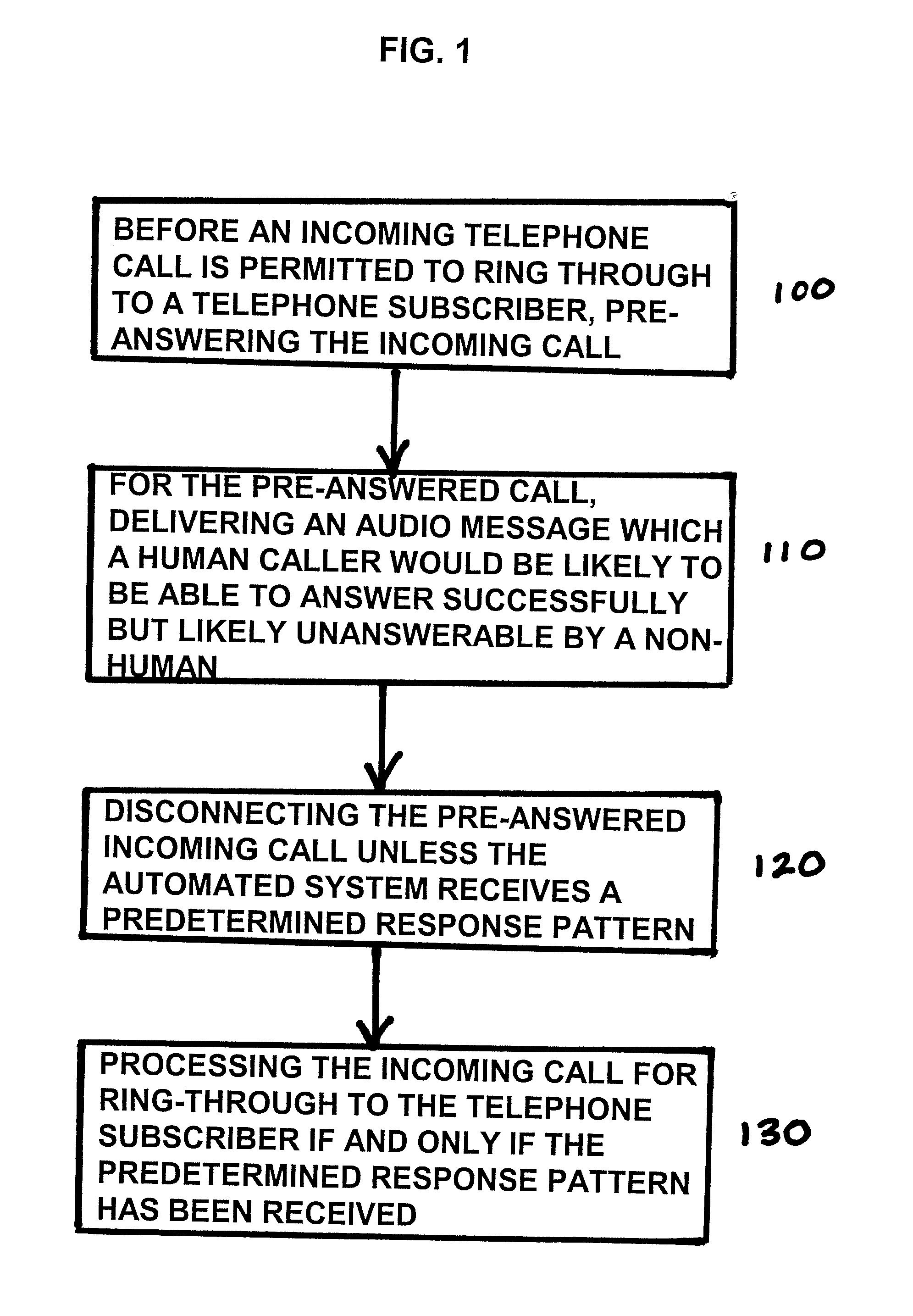 Stopping robocalls