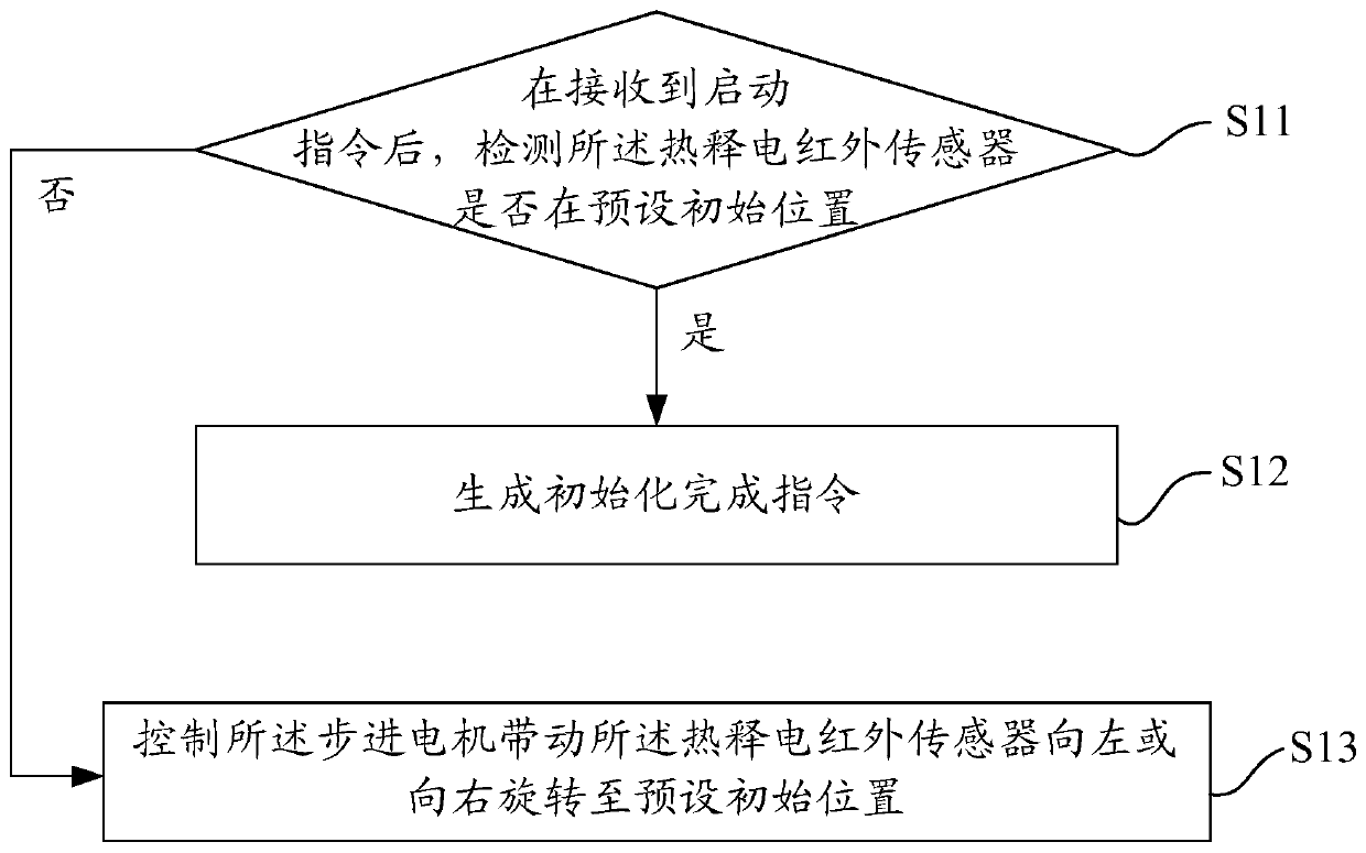 Air conditioner control method, air conditioner, and storage medium