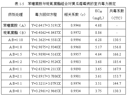 Benthiavalicarb isopropyl containing bactericidal composition