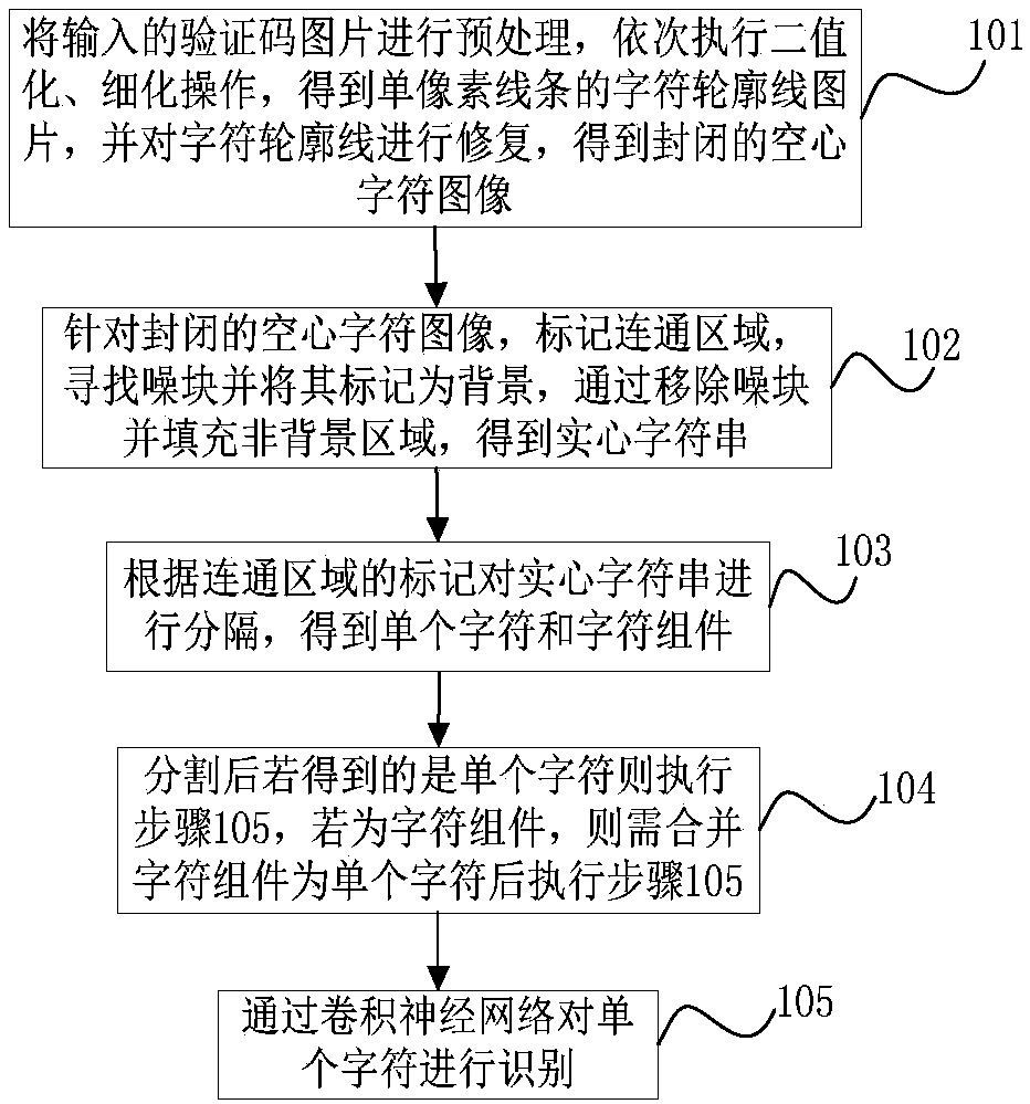 Method for rapidly identifying hollow verification code