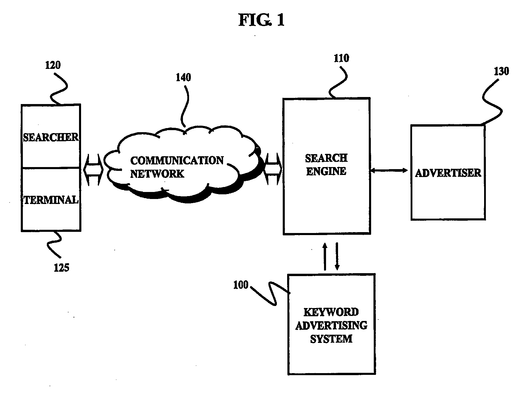 System and Method for Selecting Search Listing in an Internet Search Engine and Ordering the Search Listings