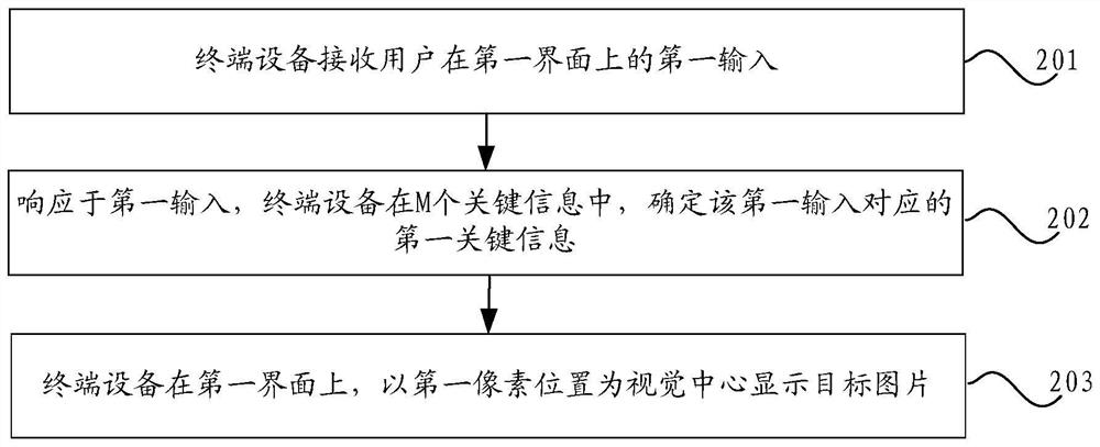 An information display method and terminal device