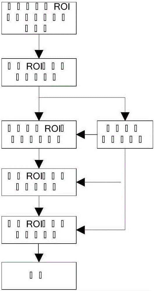 Improvement method of ROI definition of capture evidence collection image