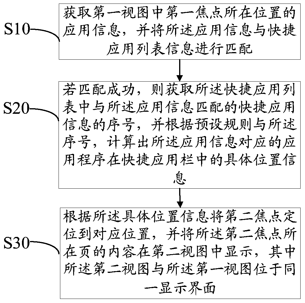 Method and system for displaying location of shortcut application