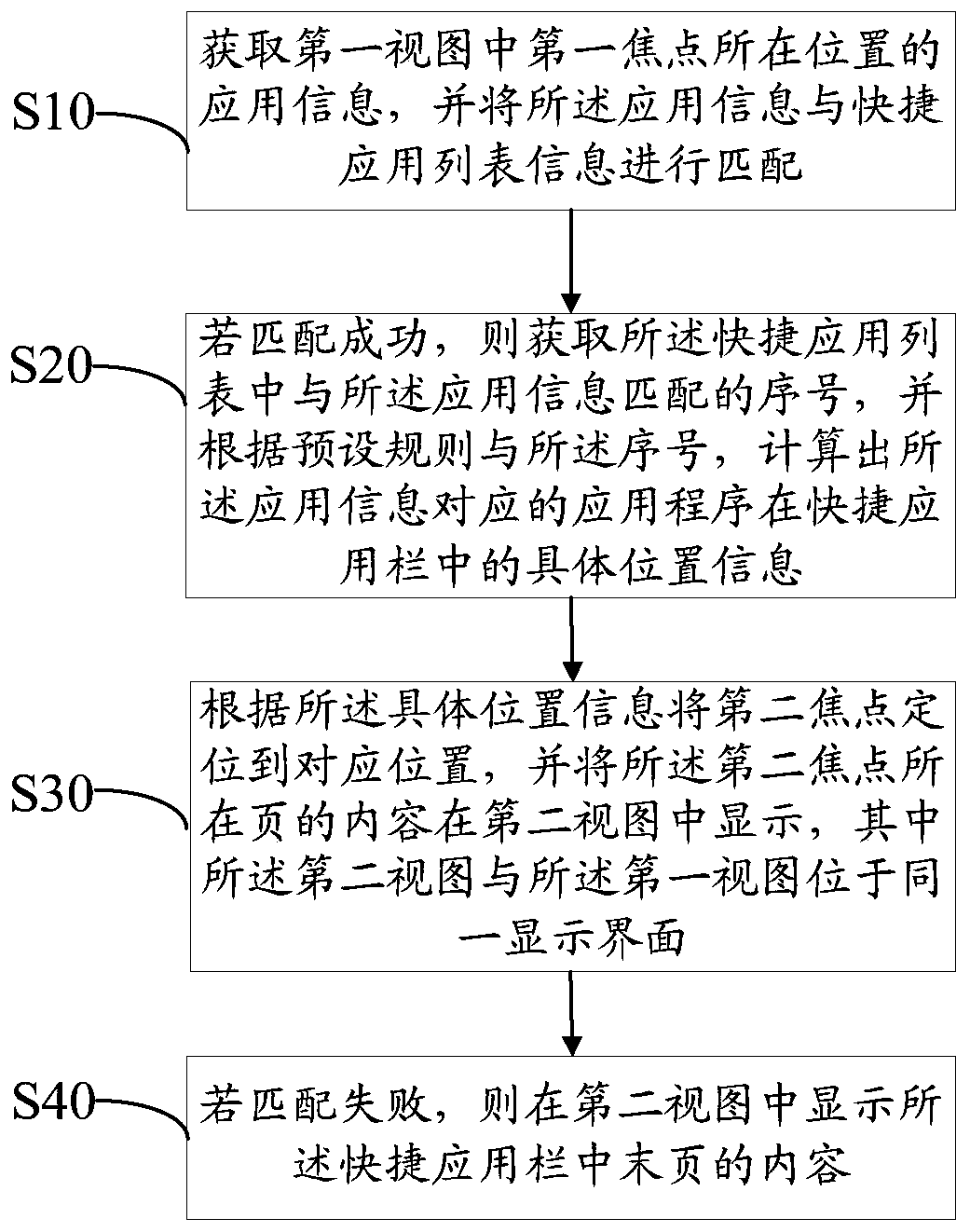 Method and system for displaying location of shortcut application