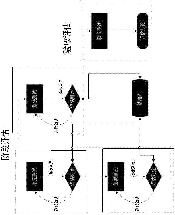 Software test validity measurement and assessment method