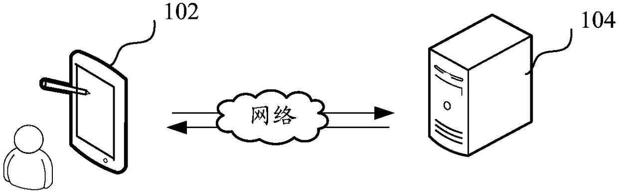 Pregnancy duration nutrition data management method and system, computer equipment and storage medium