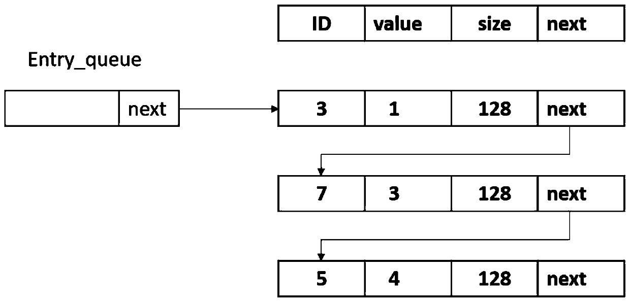 An Intelligent Flow Table Update Method