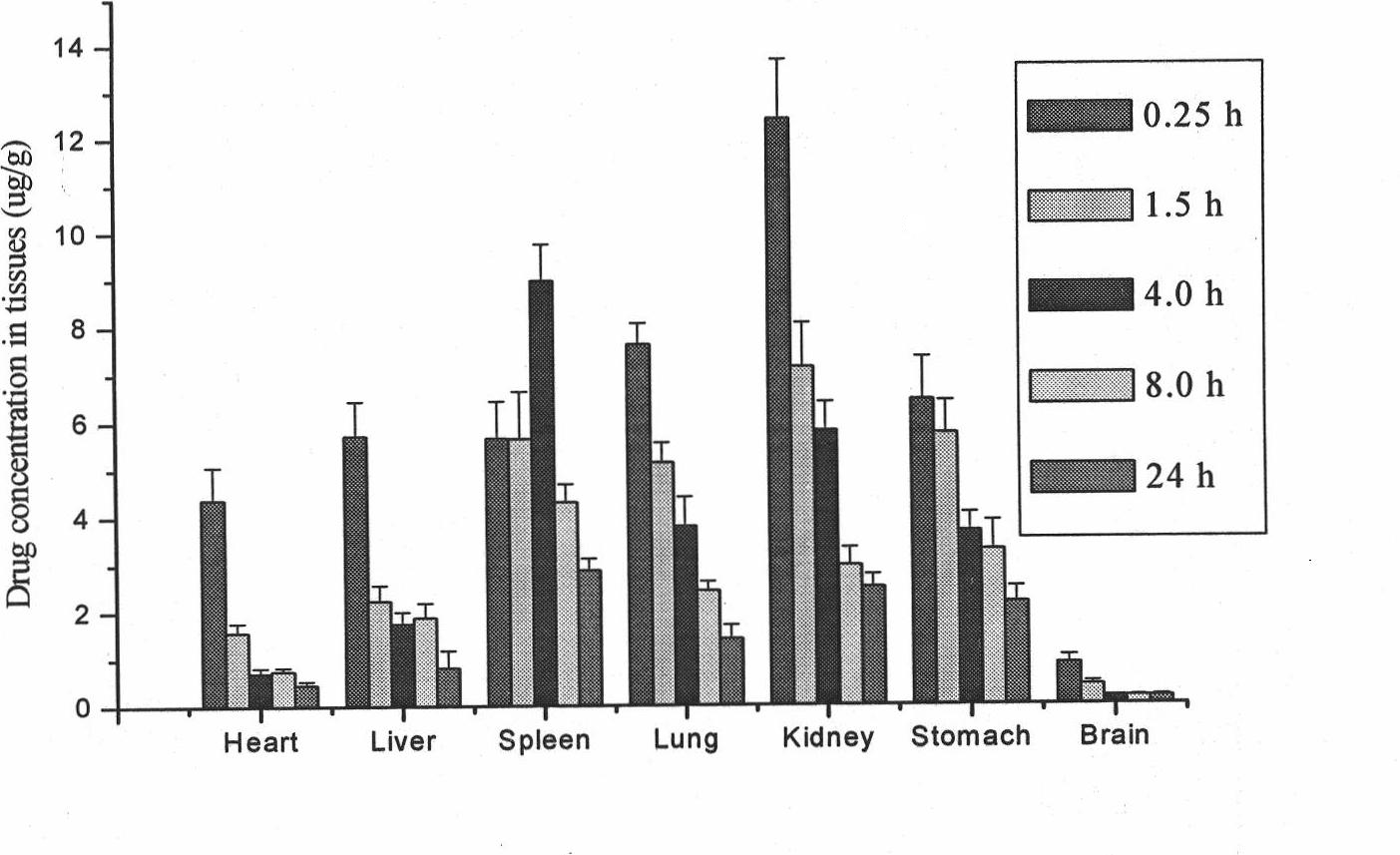 Lung-targeted medicine carrying precursor liposome for injection and method of use thereof