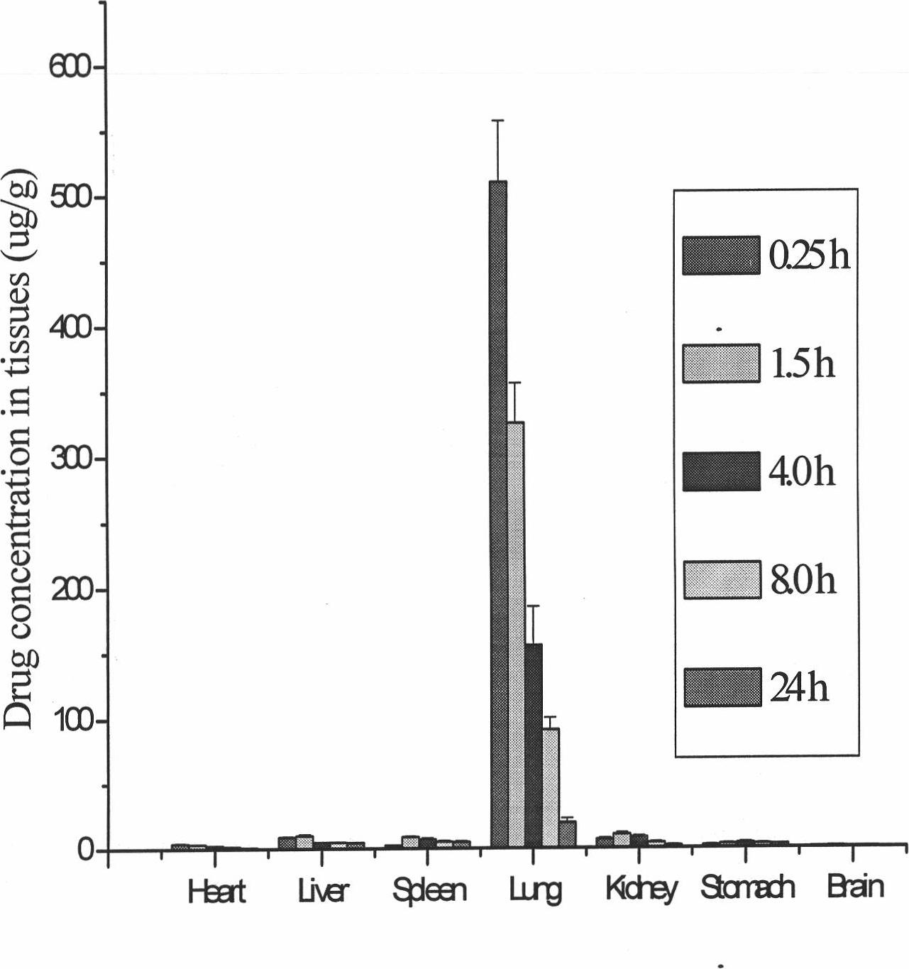 Lung-targeted medicine carrying precursor liposome for injection and method of use thereof