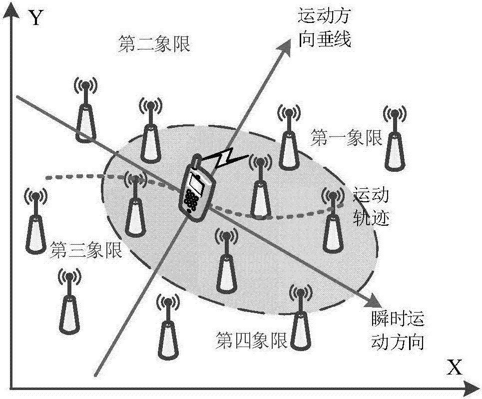 Virtual cell establishment method for 5G ultra dense network