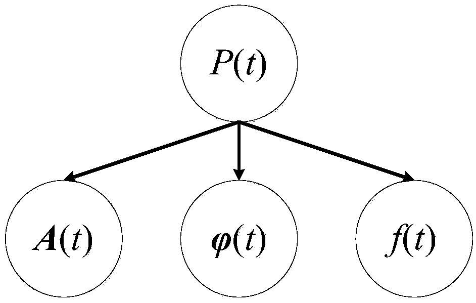 Angle estimation method based on conformal antenna array and Bayes network