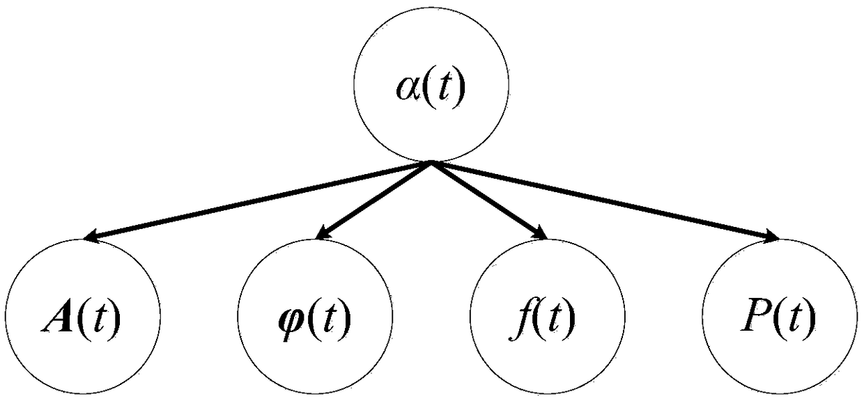 Angle estimation method based on conformal antenna array and Bayes network