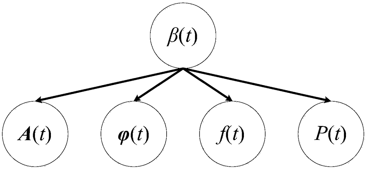 Angle estimation method based on conformal antenna array and Bayes network