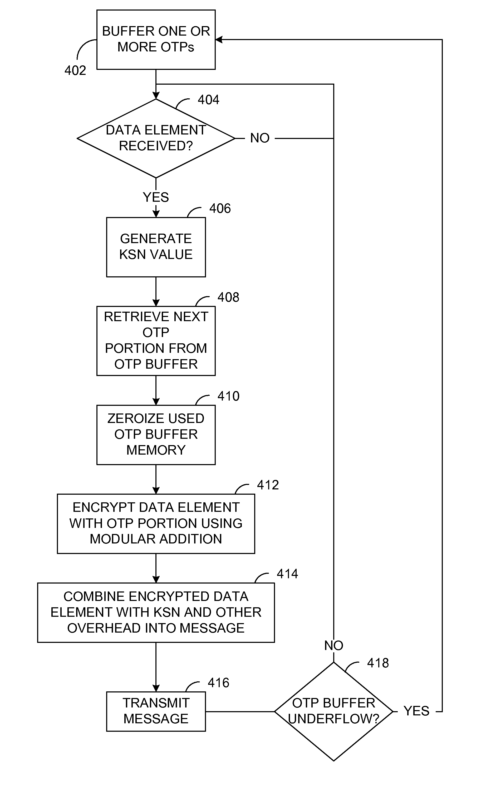 Method and apparatus for secure transactions