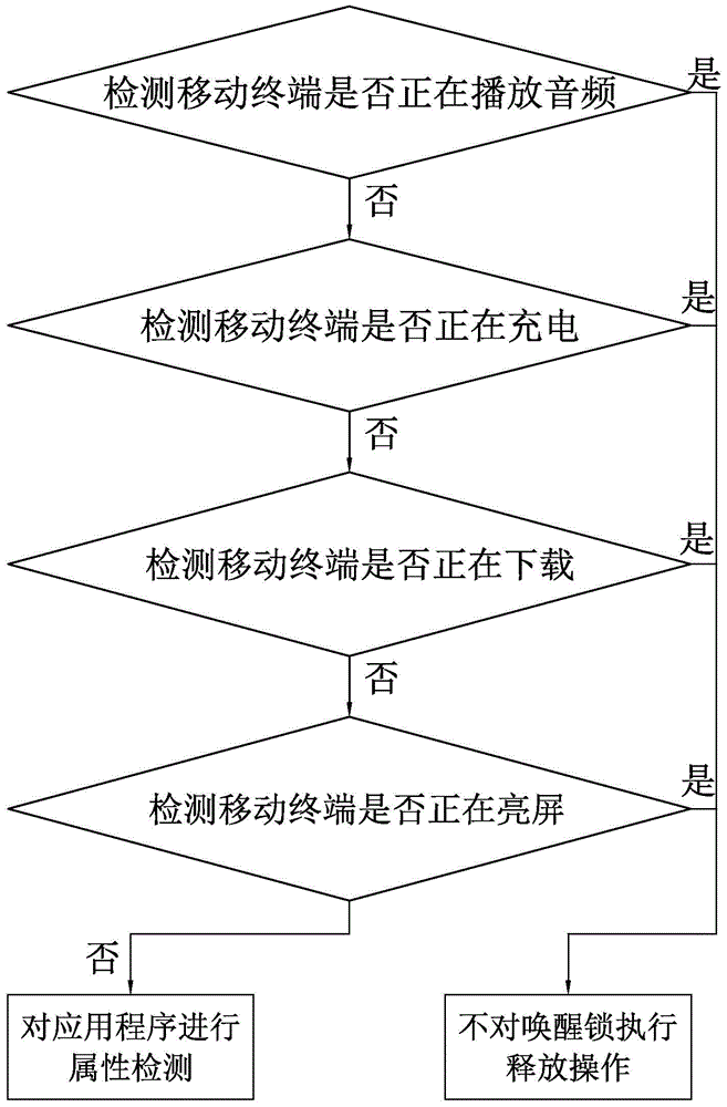 Mobile terminal and wake lock control method and system thereof