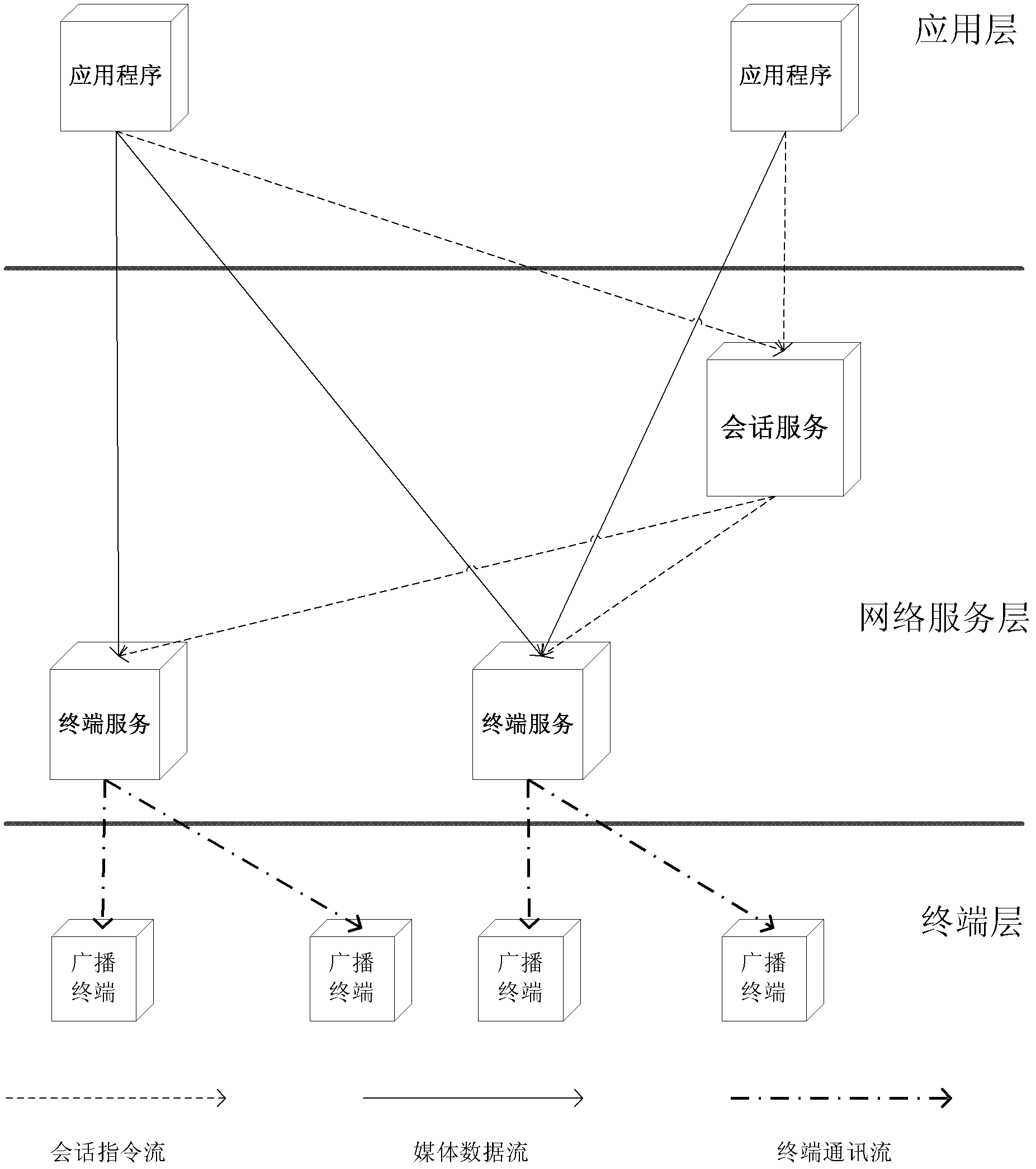 Cloud broadcast system and method