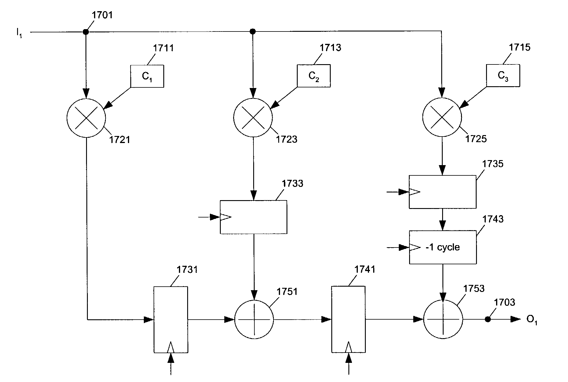 Method and apparatus for automated synthesis of multi-channel circuits