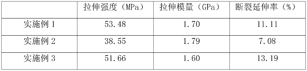 Preparation method of low-modulus and high-strength resin adhesive film