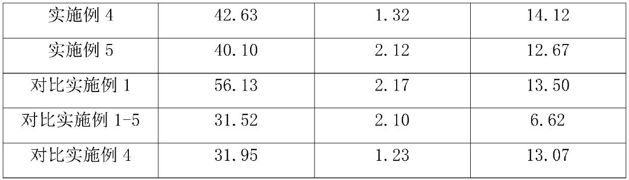 Preparation method of low-modulus and high-strength resin adhesive film