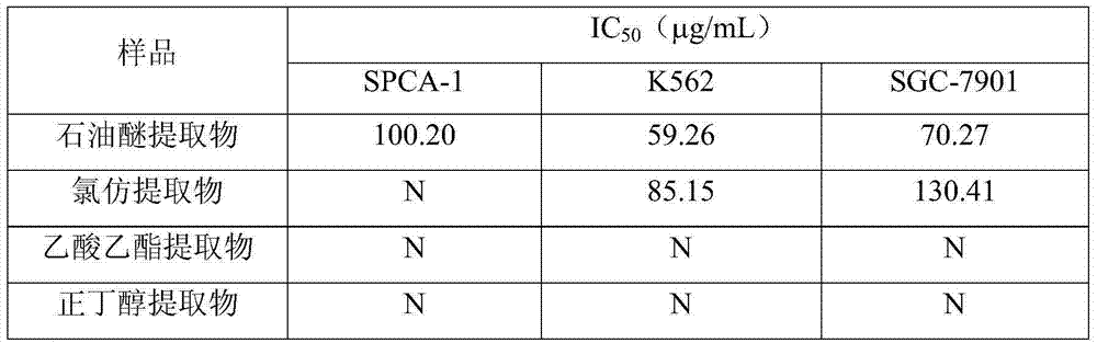 Preparation method of drypetes congestiflora stem extract