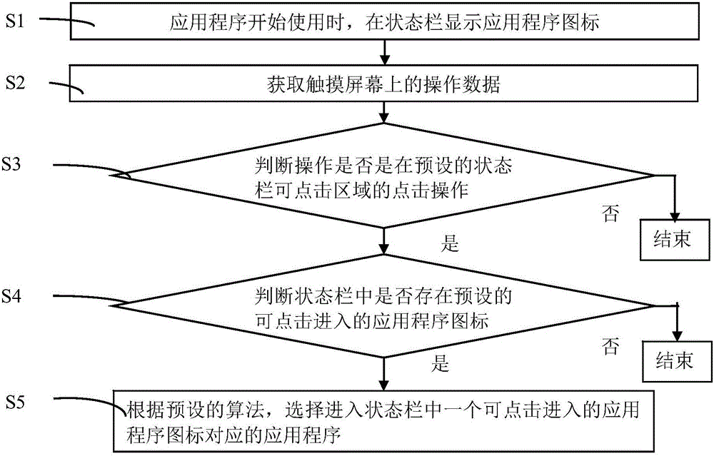 Mobile terminal application switching method and system