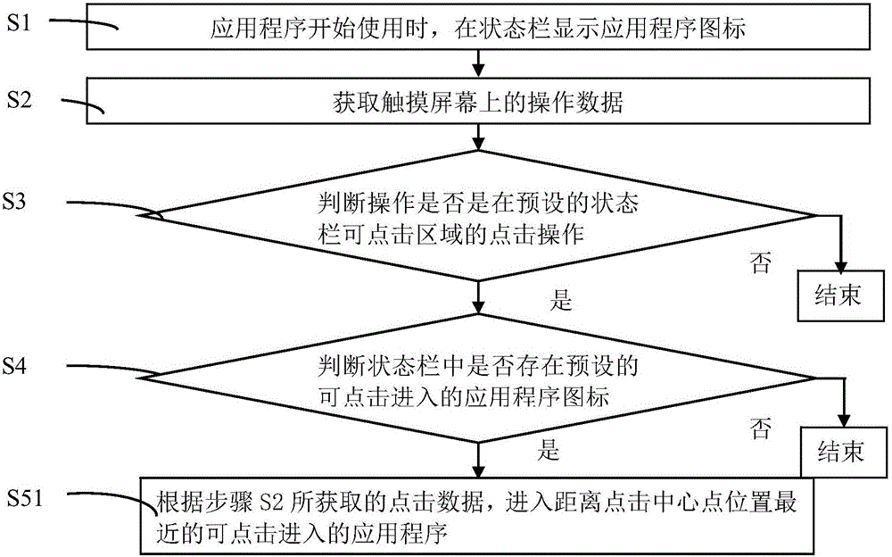 Mobile terminal application switching method and system