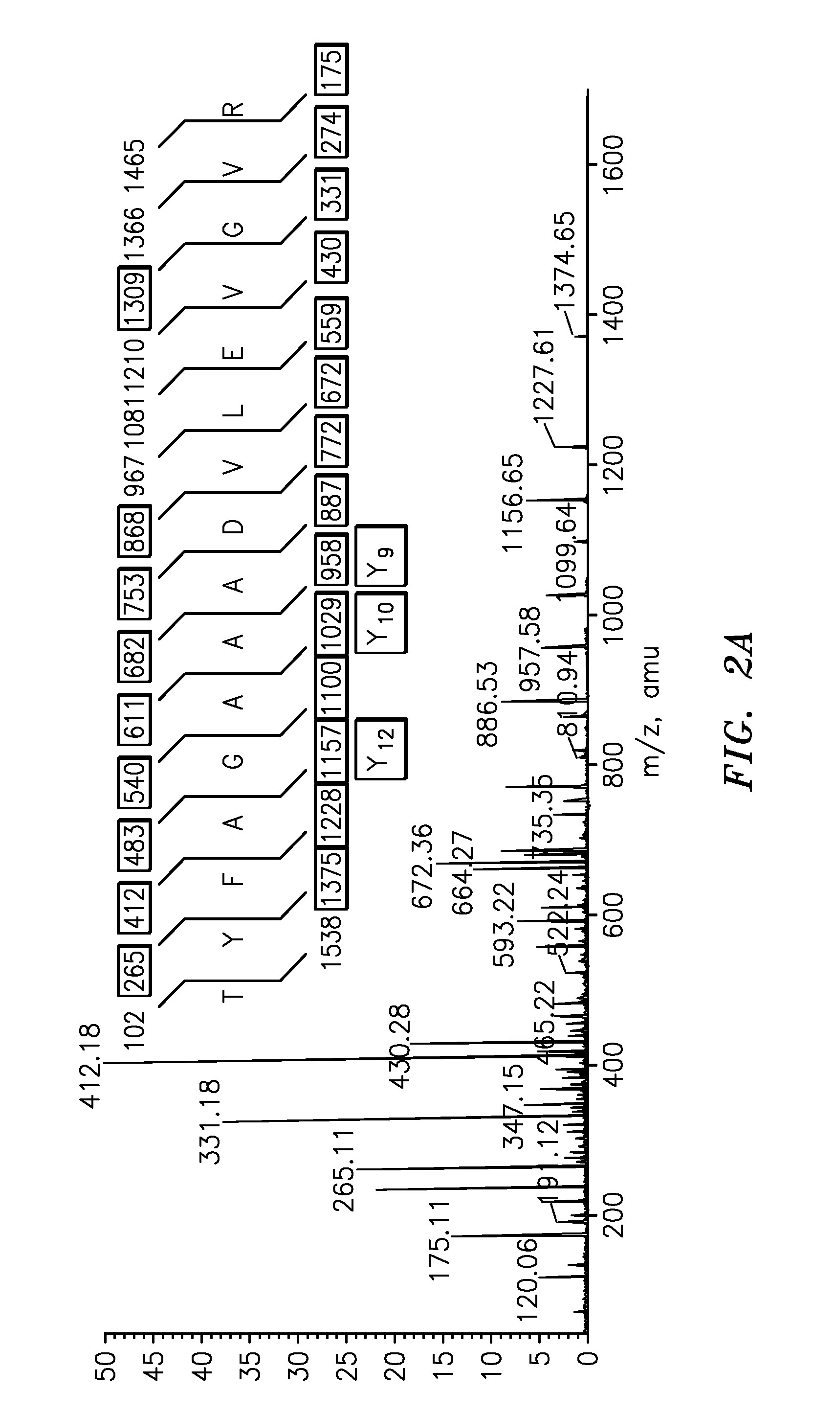 Quantification of vitellogenin