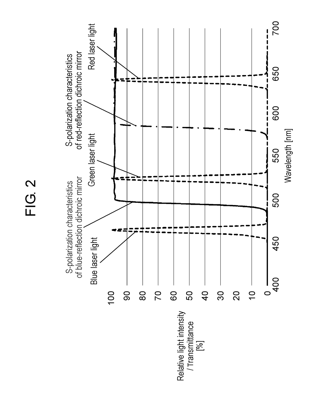 Light source device and projection display apparatus