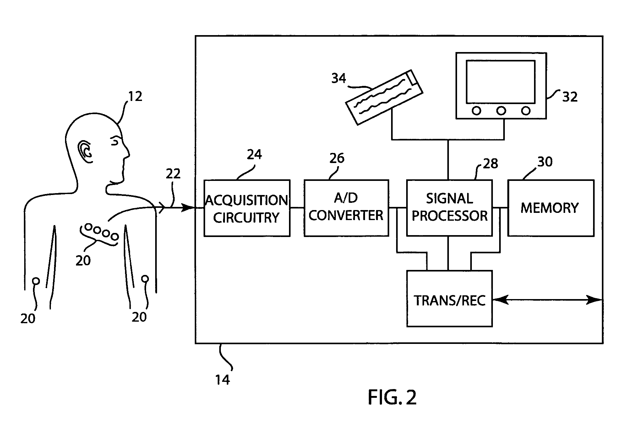 Multi-tier system for cardiology and patient monitoring data analysis