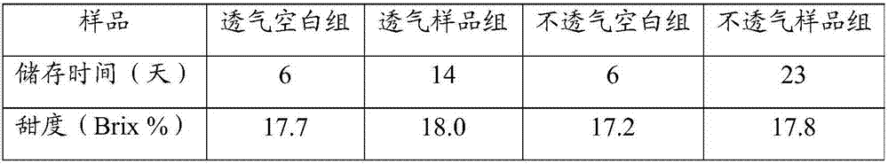 Activated freshness-keeping carton and manufacturing method thereof