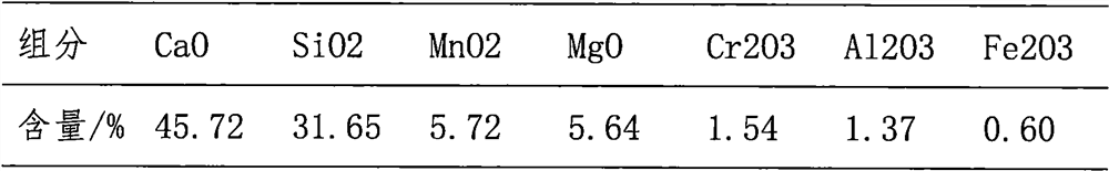 Stokehole modified steel slag and preparation method thereof