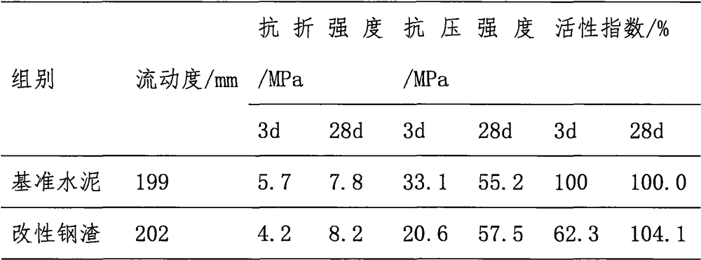 Stokehole modified steel slag and preparation method thereof