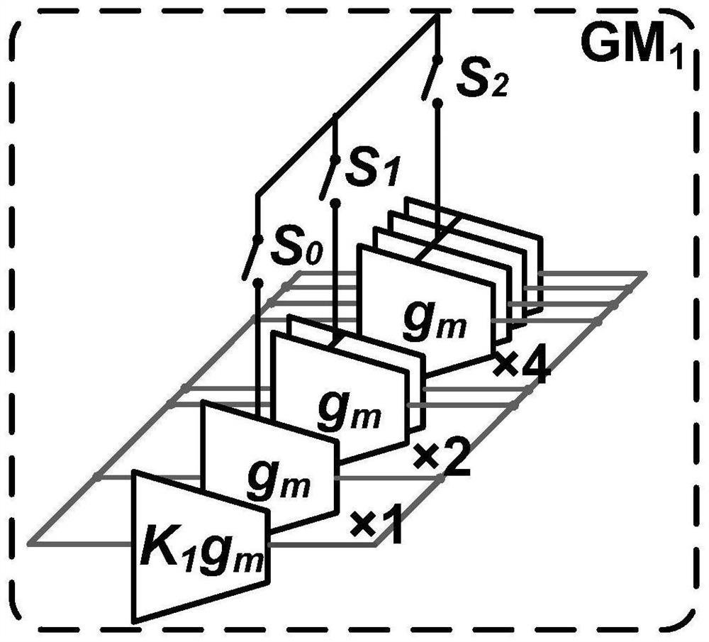 Multistage cascade broadband variable gain amplifier and in-band adjusting method thereof