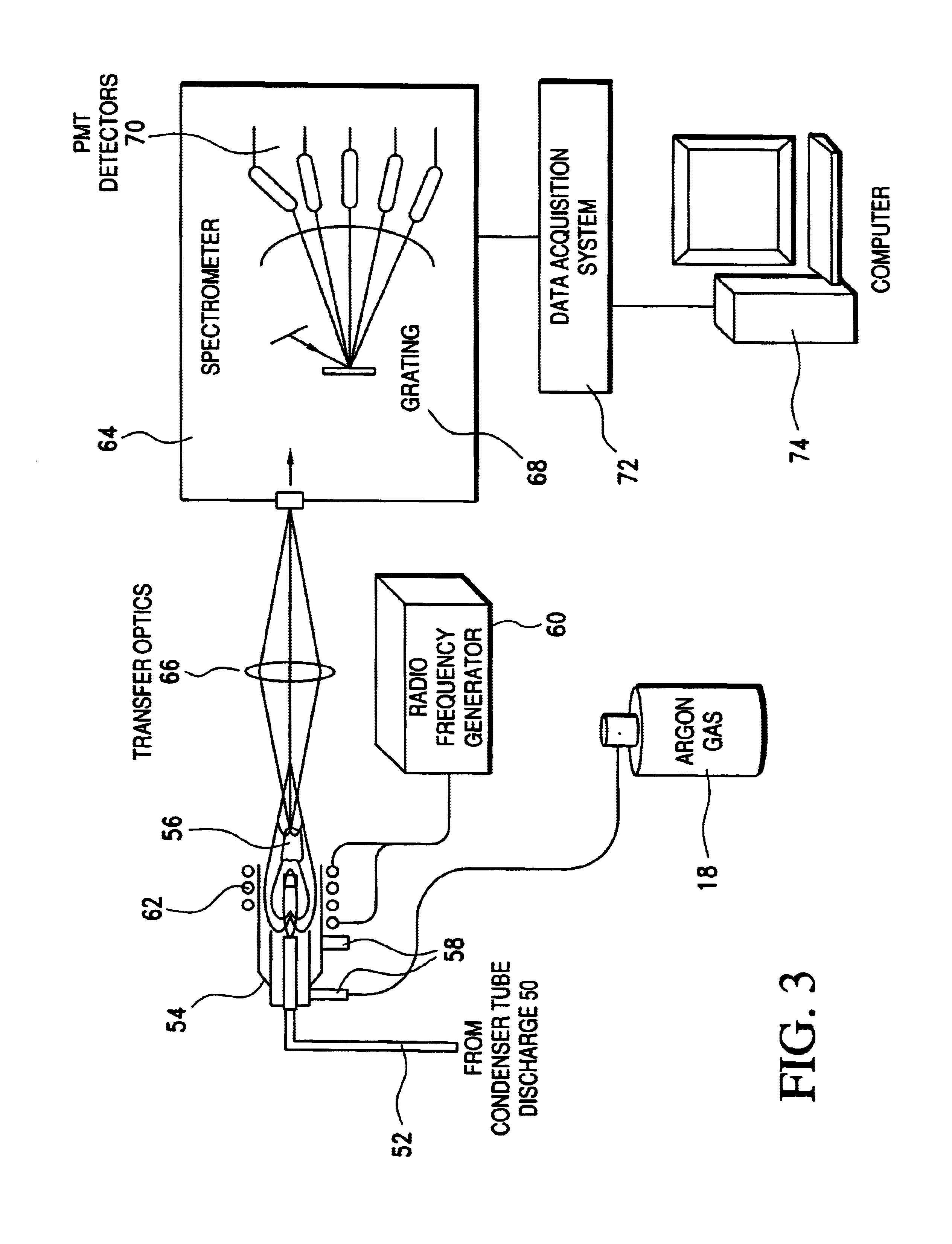 Spectrometer sample generating and injecting system using a microliter nebulizer