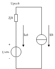 Control compensation system and control method of quality of electric energy of magnetic suspension train