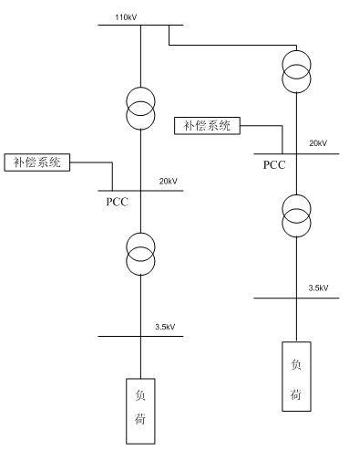 Control compensation system and control method of quality of electric energy of magnetic suspension train