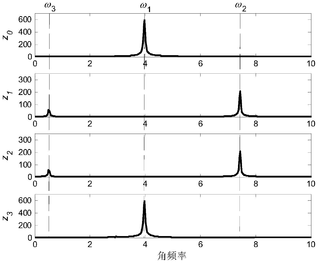 A Calculation Method for Optimum Rotation Angular Velocity of Serving Spacecraft when Rotating at Fixed Axis