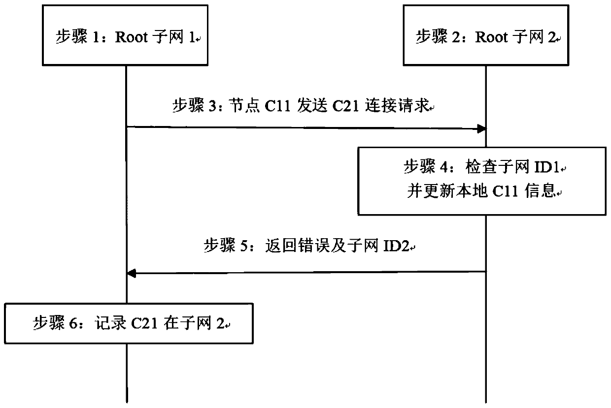 Networking method and device based on block chain technology