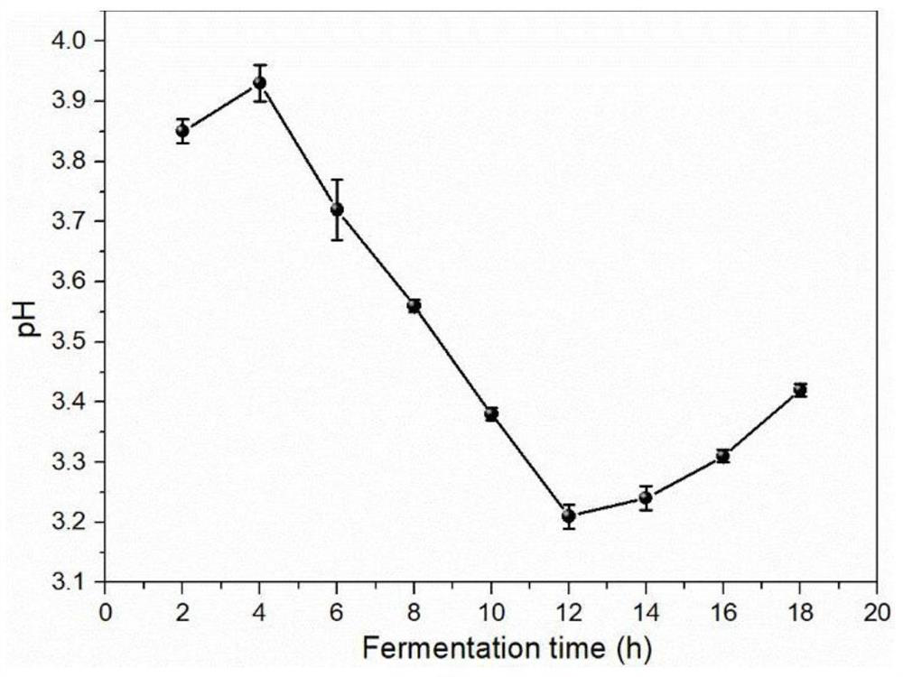 Activated carbon as well as preparation method and application thereof